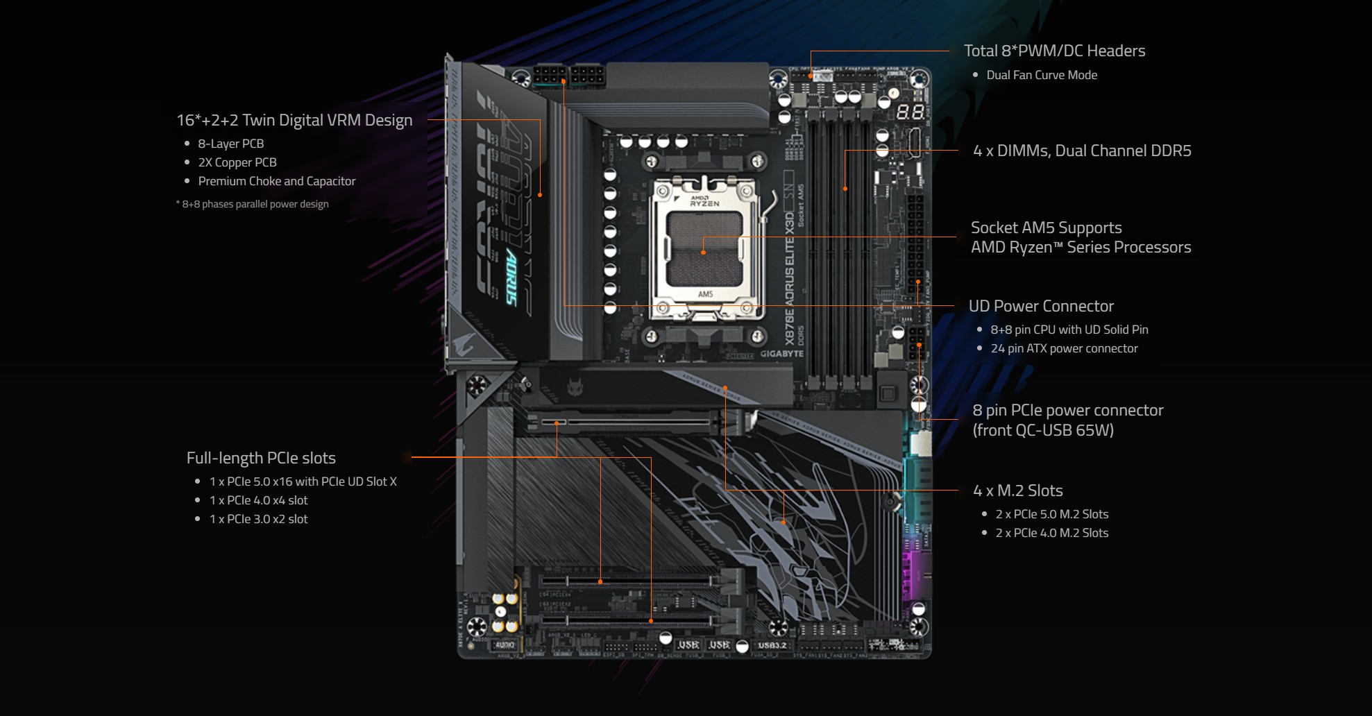 GIGABYTE X870E AORUS ELITE X3D AMD AM5 LGA 1718 ATX Motherboard